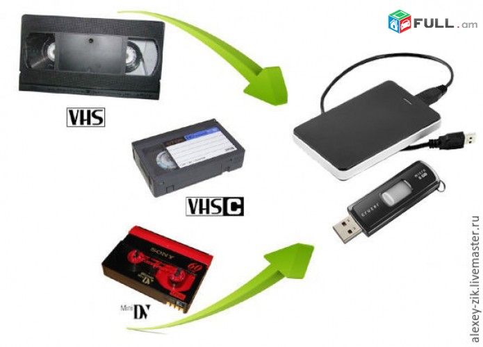 VHS to DVD hin video VHS / VHS-C / Hi8 / 8MM / Mini DV kaseti tvaynacum